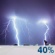 Orages dans l'après-midi Orages dans l'après-midi