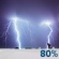 Orages Orages