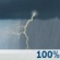 Orages Orages