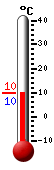 actuellement: 10.0, max: 13.1, min: 9.1
