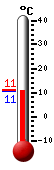actuellement: 11.2, max: 25.8, min: 7.7