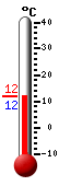 actuellement: 12.4, max: 24.8, min: 10.6