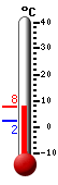 actuellement: 5.0, max: 5.3, min: 2.2