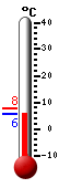 actuellement: 6.4, max: 7.7, min: 6.4
