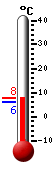 actuellement: 6.6, max: 6.7, min: 5.9