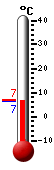 actuellement: 6.9, max: 11.3, min: 6.8