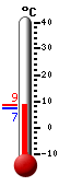 actuellement: 7.8, max: 8.5, min: 7.4