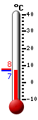actuellement: 7.9, max: 16.0, min: 7.9